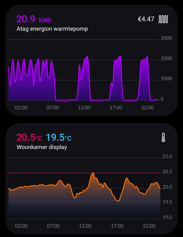 Afbeeldingslocatie: https://tweakers.net/i/VYUymOEBdqslKmeaeJcvByfmtco=/x800/filters:strip_exif()/f/image/PcuPIBggypYGBIwj01Pn95BF.png?f=fotoalbum_large