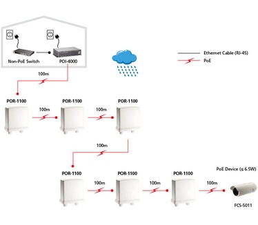 LevelOne PoE Repeater, Outdoor, Cascade