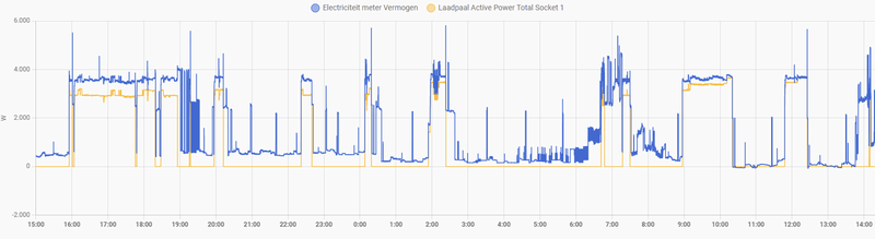 Afbeeldingslocatie: https://tweakers.net/i/VYtEiwok6oZ-_ZwxIqT4LAXHaN8=/800x/filters:strip_exif()/f/image/Sdvt498pxfQ6eXtB6LVsnFAI.png?f=fotoalbum_large