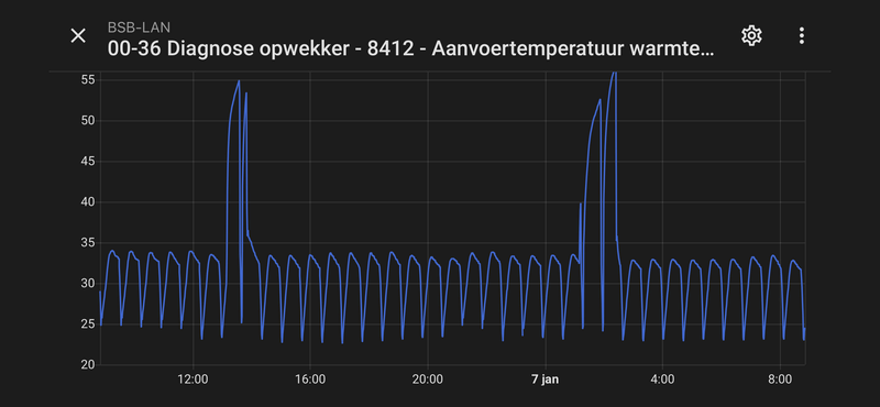 Afbeeldingslocatie: https://tweakers.net/i/VZ71l-t-FUHfkFsBgx40Mz3bJss=/800x/filters:strip_exif()/f/image/fz1Y1AHOGorZ7wzNkNNlRIAR.png?f=fotoalbum_large