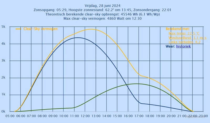 Afbeeldingslocatie: https://tweakers.net/i/VZE2CVHJoKjTJRKn_5IJ9NZtzEQ=/800x/filters:strip_icc():strip_exif()/f/image/O5v5FRLeizEyPQOoIVUFiVye.jpg?f=fotoalbum_large
