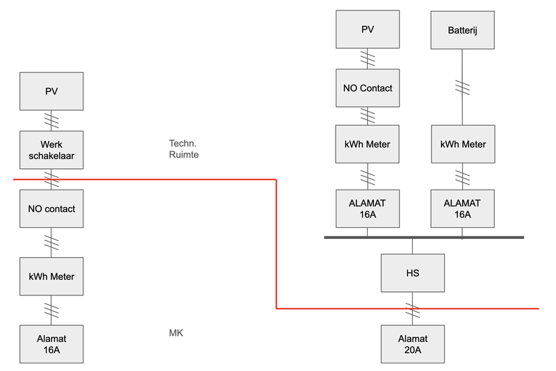 Afbeeldingslocatie: https://tweakers.net/i/VZG0nd0ANSVO2nlhS9tXz0N6ADI=/800x/filters:strip_exif()/f/image/kw9JwSropoSmUJmpP3D8qtdM.png?f=fotoalbum_large