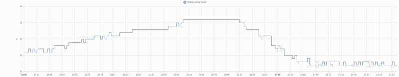 Afbeeldingslocatie: https://tweakers.net/i/VZG_Fws2VeOMwtoLR-JI_nwdrJU=/800x/filters:strip_exif()/f/image/WOsSAkEbz00Lw8lbAiLRurPa.png?f=fotoalbum_large