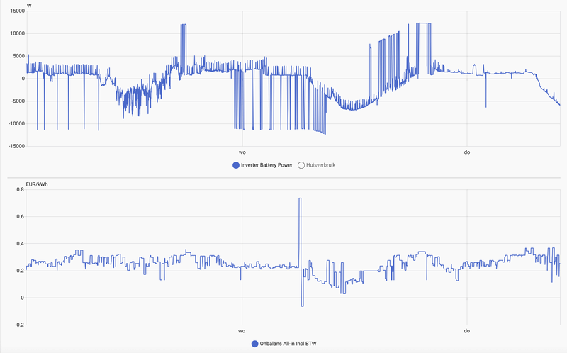 Afbeeldingslocatie: https://tweakers.net/i/VZPeNgRL0tMXtrA4WVdEkKdRNlo=/800x/filters:strip_exif()/f/image/5jLYmKo9WSbIR0p948XyLkt2.png?f=fotoalbum_large