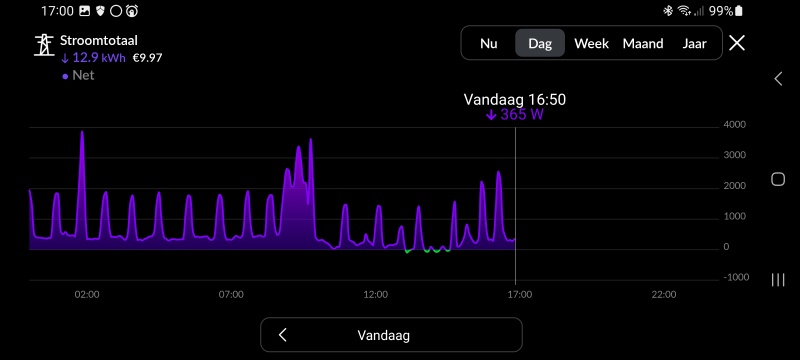 Afbeeldingslocatie: https://tweakers.net/i/VZxHhp5rkTAAqjOPIMc_YQm6gYw=/800x/filters:strip_icc():strip_exif()/f/image/hCuBZVeGVfWKQB2NgrLdOHMS.jpg?f=fotoalbum_large