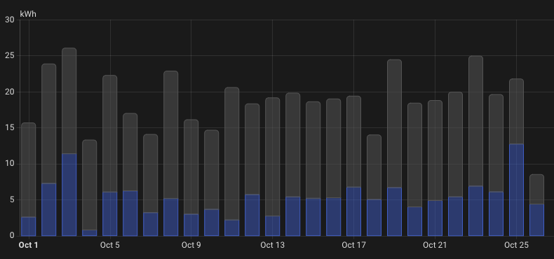 Afbeeldingslocatie: https://tweakers.net/i/VZxanbr9vdDyuRh0SIruac8sMnk=/fit-in/4000x4000/filters:no_upscale():strip_exif()/f/image/0JJM9fgRkakDFNHSrW2aiIZ1.png?f=user_large