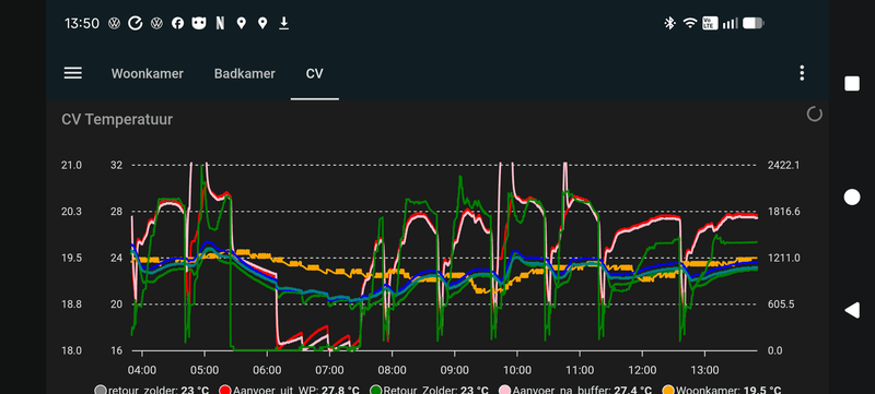 Afbeeldingslocatie: https://tweakers.net/i/Va-YTfdmEPQM7NwopE7nqIQ9rTM=/800x/filters:strip_exif()/f/image/iENzgKCVGAb8eAwXSJezkDrY.png?f=fotoalbum_large