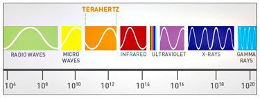 Terahertz