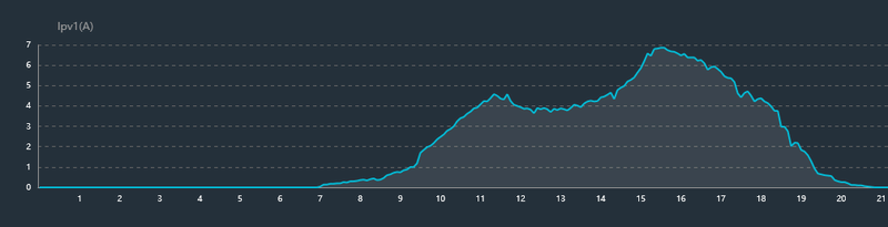 Afbeeldingslocatie: https://tweakers.net/i/VaRuAQ7SuNNK6CeeR2mOevZQvFk=/800x/filters:strip_exif()/f/image/HqU4r5cXJ7WzjuzizWl3TZa9.png?f=fotoalbum_large