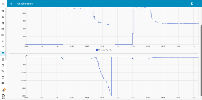 Afbeeldingslocatie: https://tweakers.net/i/VaXb9jdBEhIJVn9cK8lemnMNg14=/800x/filters:strip_exif()/f/image/CaqAj1z1Zr5VkZnpD1nt8ENz.png?f=fotoalbum_large