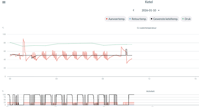 Afbeeldingslocatie: https://tweakers.net/i/Vb08eCXl4hXKheip7gycQCERtrs=/800x/filters:strip_exif()/f/image/R5GWZTpIdI89Se88oKgVZEAs.png?f=fotoalbum_large