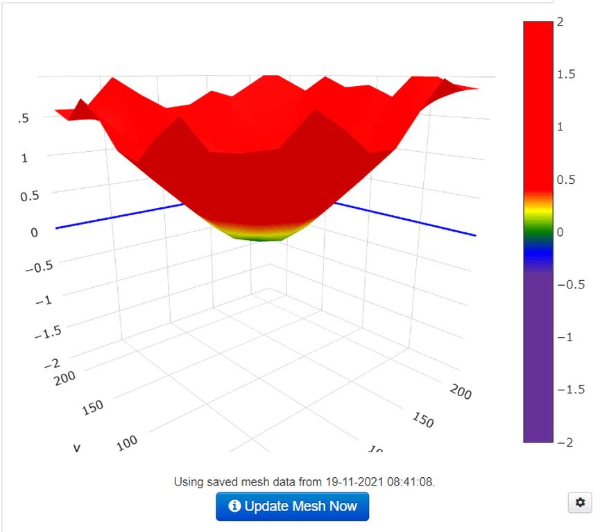 Afbeeldingslocatie: https://tweakers.net/i/VbZ29F0bp5N-mzmRtZg0vyQ7UHI=/full-fit-in/4000x4000/filters:no_upscale():fill(white):strip_exif()/f/image/kQIZ5xKioRXXndkL9g2bXgRd.png?f=user_large