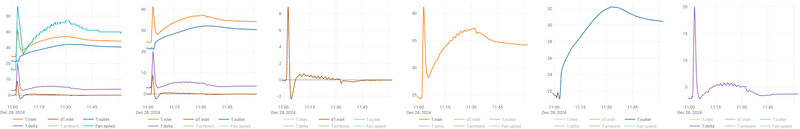 Afbeeldingslocatie: https://tweakers.net/i/Vbf4B2qmEkx4gOo1u5_ugb4ADzM=/800x/filters:strip_exif()/f/image/h9ZNlNe7UdBGJ7tfrVFnYjXz.png?f=fotoalbum_large