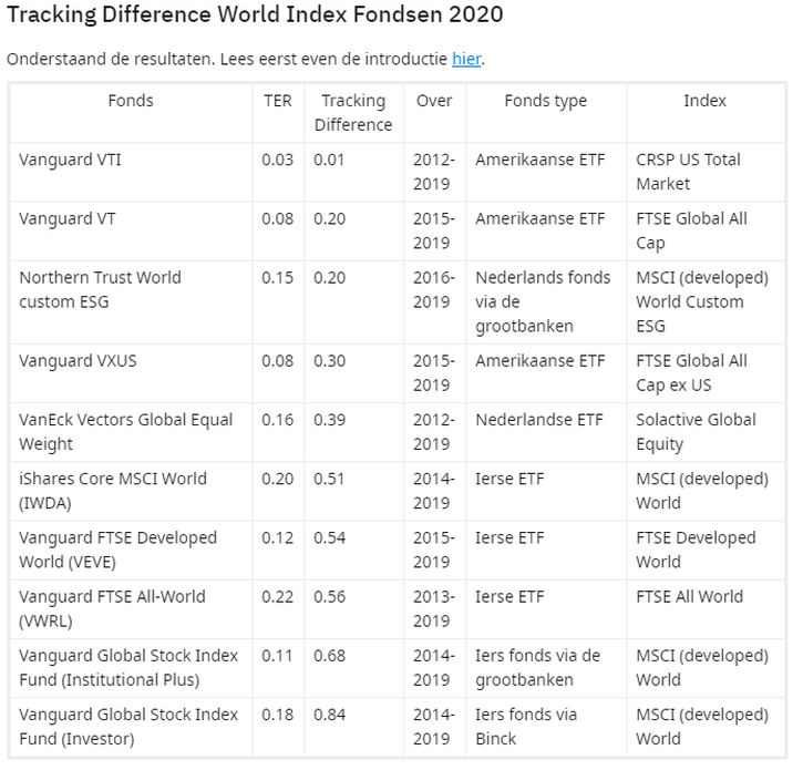 Afbeeldingslocatie: https://tweakers.net/i/VbsMWPy9onQfm_g1YbQWqGHDi24=/full-fit-in/4000x4000/filters:no_upscale():fill(white):strip_exif()/f/image/P85eILLHKrSuRNtZ8BcsrnhK.png?f=user_large