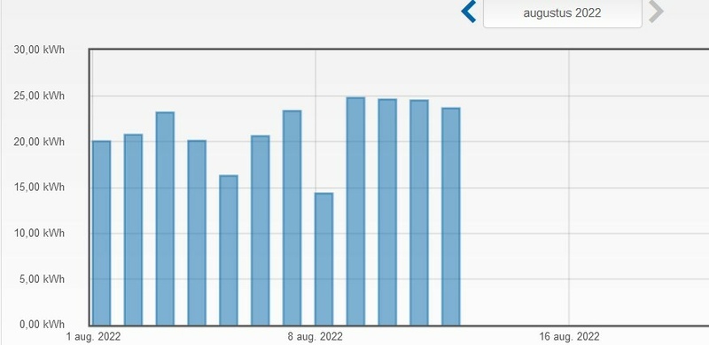 Afbeeldingslocatie: https://tweakers.net/i/VbywRYP8zo0Saj2I0pa9UXMsOwQ=/800x/filters:strip_icc():strip_exif()/f/image/rlULulXNHl2j0MBDfjyhkzes.jpg?f=fotoalbum_large