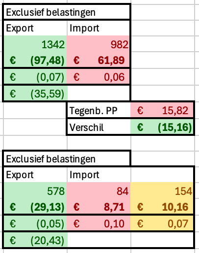 Afbeeldingslocatie: https://tweakers.net/i/VcJIizssVjEJqcpzQ9SY0JHhJMo=/full-fit-in/4000x4000/filters:no_upscale():fill(white):strip_exif()/f/image/1shY8eHtx9GNDcM1X8xk9alC.png?f=user_large