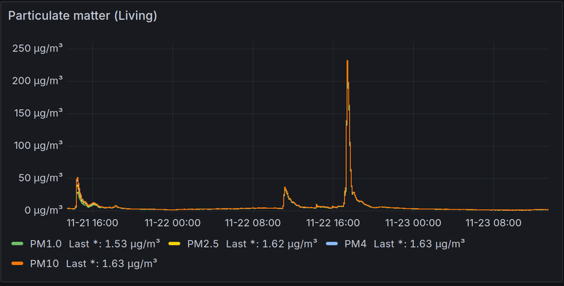 Afbeeldingslocatie: https://tweakers.net/i/VcaMJw1UXHYWuZFQifql9hV4N1w=/800x/filters:strip_exif()/f/image/Cq5QaUvZRo1TP9Gde2rvjXnU.png?f=fotoalbum_large