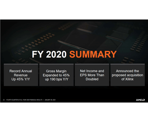 AMD jaarcijfers 2020