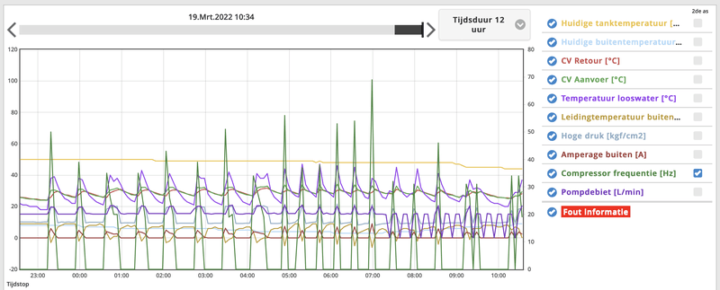 Afbeeldingslocatie: https://tweakers.net/i/VdhSEOamwZJrdeDCF6Lm92kdybM=/800x/filters:strip_exif()/f/image/S2zKbmncIhBge2R9ejhEfKjQ.png?f=fotoalbum_large