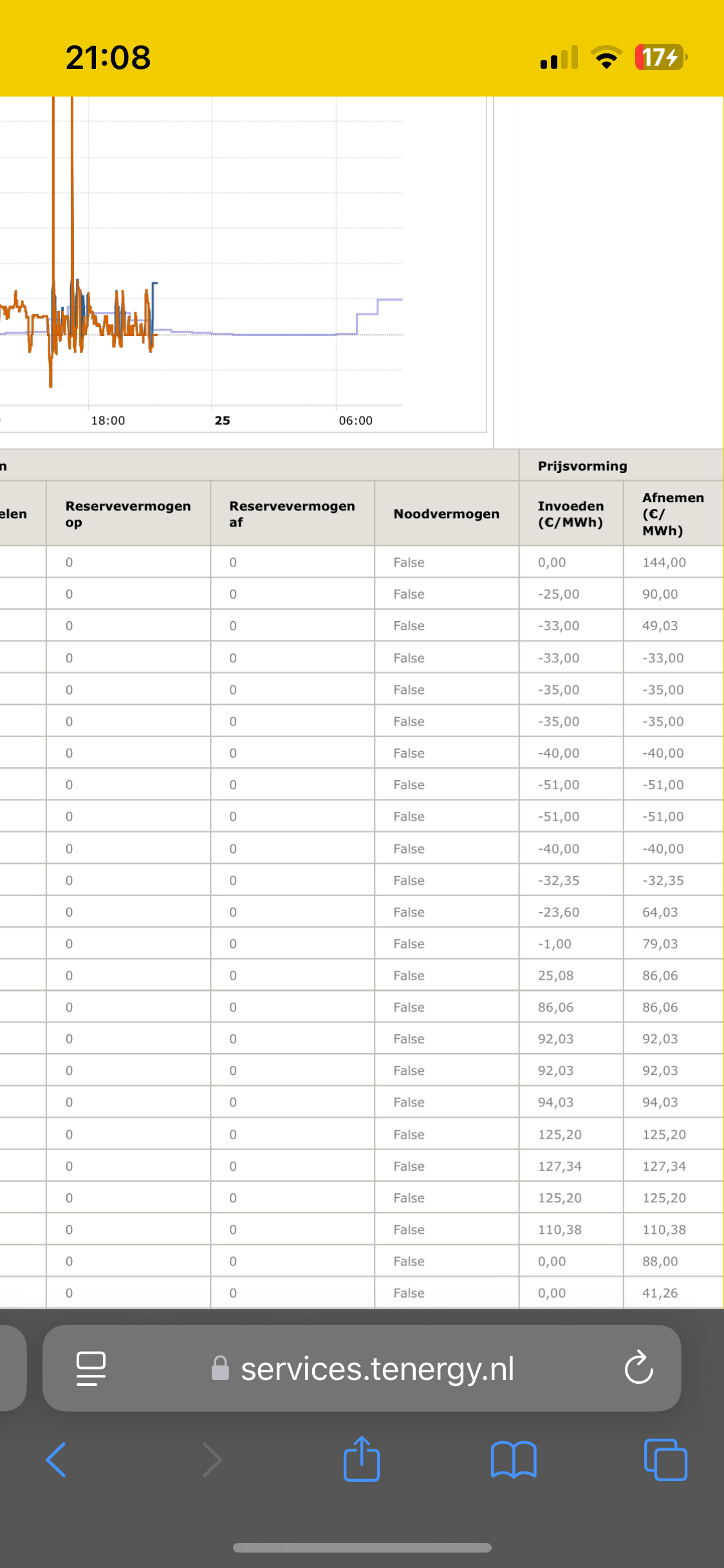 Het Zonneplan Nexus Thuisbatterij topic - deel 2 - Duurzame energie en  installaties - GoT