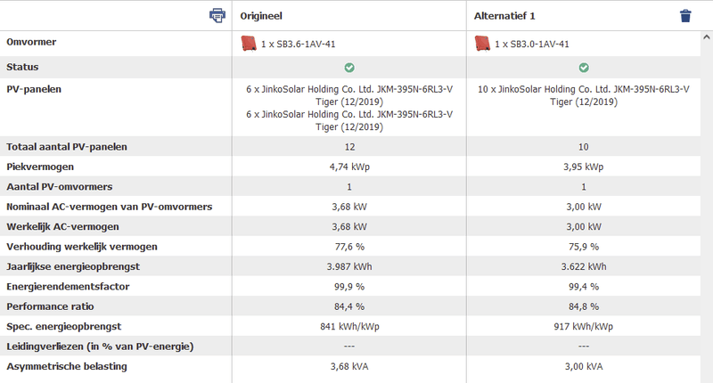 Afbeeldingslocatie: https://tweakers.net/i/VeC58eJhf5ndJXrMGz4bG00Zn78=/800x/filters:strip_exif()/f/image/sNsZAFOdcFJxeCcZESVqCwAc.png?f=fotoalbum_large