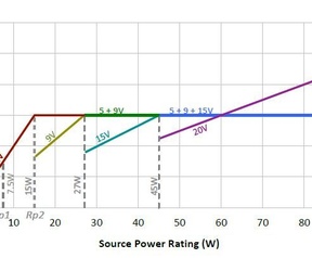 usb power delivery 3.0