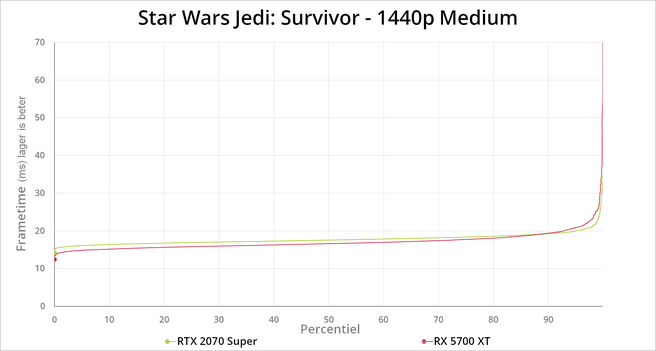 Star Wars Jedi: Survivor - benchmarks
