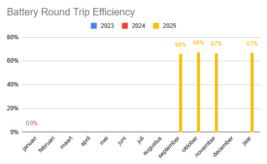 Afbeeldingslocatie: https://tweakers.net/i/Vf_aTdP6ulM6K7Bgj8frIyEXVkE=/fit-in/4000x4000/filters:no_upscale():strip_exif()/f/image/xAkLOiSMprOEzSJSSbELD02A.png?f=user_large