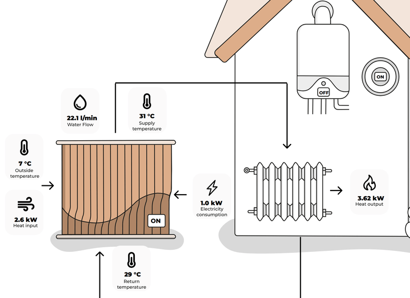 Afbeeldingslocatie: https://tweakers.net/i/Vhhic71hq9U50HOOrONTTruZWtI=/800x/filters:strip_exif()/f/image/c3ewV9gcakqfvKC70BYQpTcq.png?f=fotoalbum_large