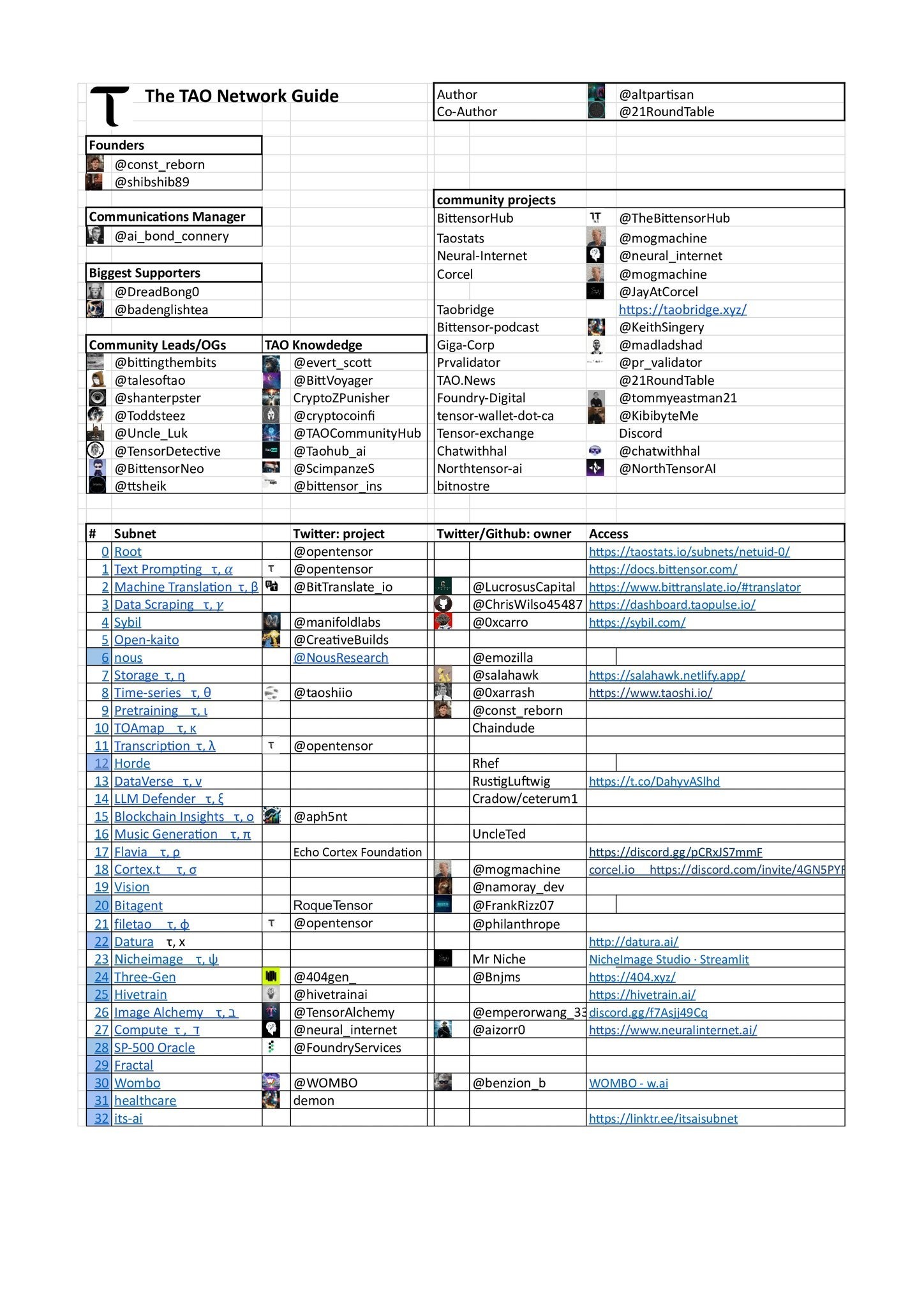 MC] Cryptocurrency Meme Coins topic [HOOG RISICO] - Cryptocurrencies - GoT