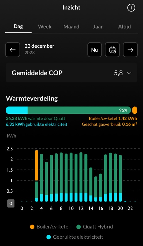 Afbeeldingslocatie: https://tweakers.net/i/ViKaKVdJ6B7dvMxT6F0aQbjxC9s=/x800/filters:strip_icc():strip_exif()/f/image/oS2bZHuOHTaBnBUNiAEQaI5p.jpg?f=fotoalbum_large