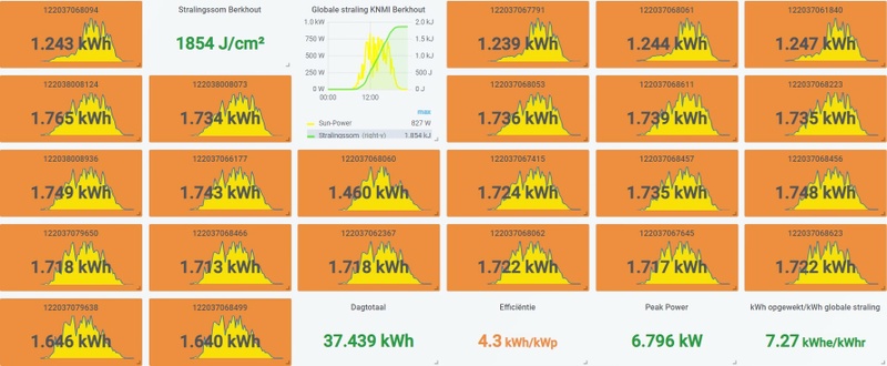 Afbeeldingslocatie: https://tweakers.net/i/ViLniwMMTsbQ9irErczKzOOq53c=/800x/filters:strip_icc():strip_exif()/f/image/VdPJJX389Ccv9RqWVXi1tk0h.jpg?f=fotoalbum_large