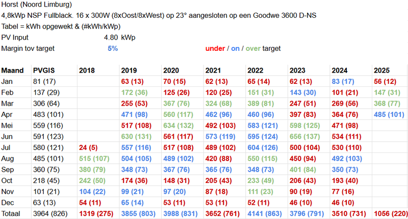 Afbeeldingslocatie: https://tweakers.net/i/VjKhkVDNiDlNrg2iyxMpCWx7ses=/800x/filters:strip_exif()/f/image/huxcIybYmoEI3HyKrUa4RHtj.png?f=fotoalbum_large