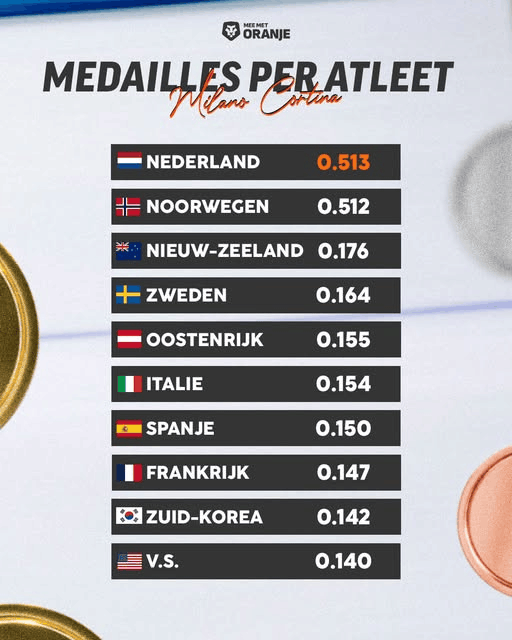 Afbeeldingslocatie: https://tweakers.net/i/VjzripyehHK2A0FIzGDp0nnL4gQ=/fit-in/4000x4000/filters:no_upscale():strip_exif()/f/image/f21Wn6rqxfWquzLDE3Nlnzh2.png?f=user_large