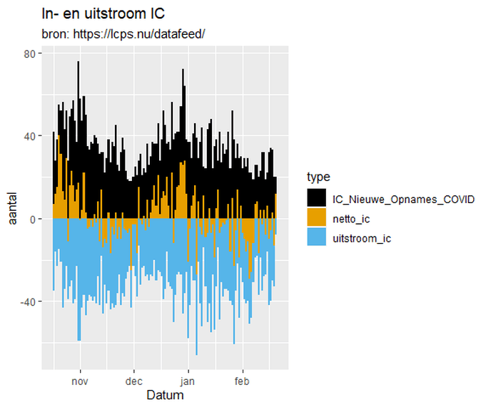 Afbeeldingslocatie: https://tweakers.net/i/VkFGx2uxBczTrwmgr80mnoaP-sY=/full-fit-in/4000x4000/filters:no_upscale():fill(white):strip_exif()/f/image/kEzwqqRzmwYFR3jLlgcUj5kq.png?f=user_large