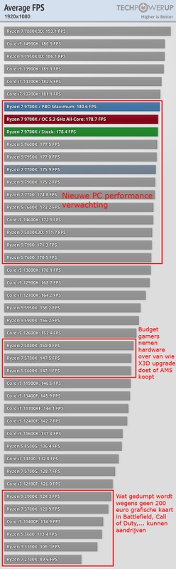 Afbeeldingslocatie: https://tweakers.net/i/VkajzTjg7Ln3k-1w-ppcp7NBjbQ=/x800/filters:strip_icc():strip_exif()/f/image/bYcqZSo6xtlrNOzHoSvULBWf.jpg?f=fotoalbum_large