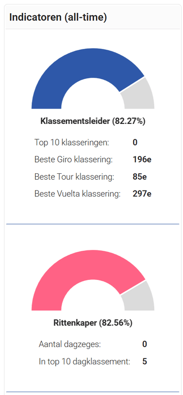Afbeeldingslocatie: https://tweakers.net/i/Vkmslrdfy3r6wPgU_UntvNJMnMI=/x800/filters:strip_exif()/f/image/1H7k38DOR7Oom3EirQLTiywl.png?f=fotoalbum_large