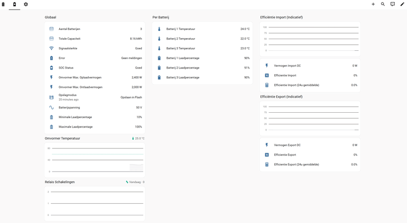 Afbeeldingslocatie: https://tweakers.net/i/VkzPXLiF5PEhvqL6-5xlkq43JQ4=/800x/filters:strip_exif()/f/image/IWRrPZZCTPdBSKWueJ0cMVBG.png?f=fotoalbum_large
