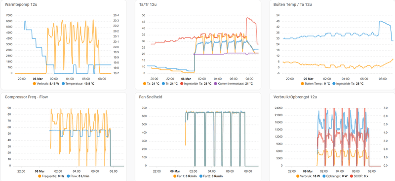 Afbeeldingslocatie: https://tweakers.net/i/VlFk9ogoocIxuX9xKqMfxD0bEf8=/800x/filters:strip_exif()/f/image/aBs7bejz1al1BkVzXMEChrKz.png?f=fotoalbum_large