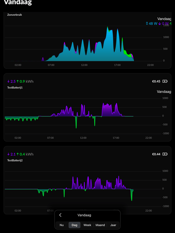 Afbeeldingslocatie: https://tweakers.net/i/VlS-5bxvTwefEGmD_4k6IXnLQmo=/x800/filters:strip_exif()/f/image/vFMnSk4xkCzfivmHMgNskaU1.png?f=fotoalbum_large