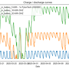 Afbeeldingslocatie: https://tweakers.net/i/VloDgd9YQrxEOWaj8UvCrKZMztk=/232x232/filters:strip_exif()/f/image/fHpvSUpTbs8tEdVvVQmVMjOG.png?f=fotoalbum_tile