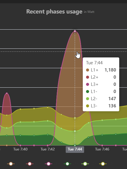 Afbeeldingslocatie: https://tweakers.net/i/Vm9NU09dxdl8w27GyaAGteb_1oA=/full-fit-in/4000x4000/filters:no_upscale():fill(white):strip_exif()/f/image/pNPfMSJa2ZmtNqnFSABI85P0.png?f=user_large