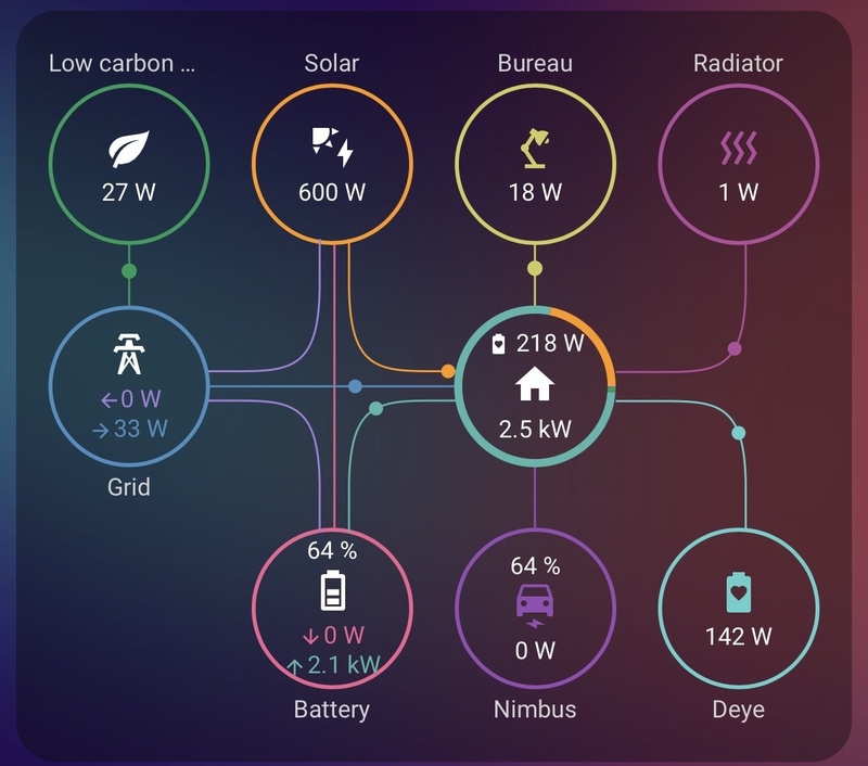Afbeeldingslocatie: https://tweakers.net/i/VmBk7XLHoDn5Au3nn0rRTS-vubA=/800x/filters:strip_icc():strip_exif()/f/image/lF4dStJ1U7Y1JfGYA2k13DY4.jpg?f=fotoalbum_large