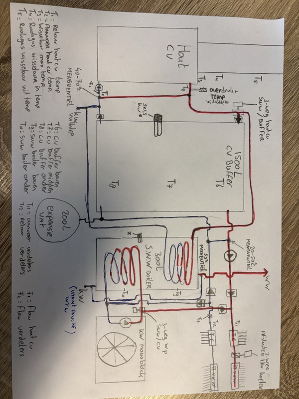 Afbeeldingslocatie: https://tweakers.net/i/VmQv651AWWCFLWHLlgRka9dZP-4=/x800/filters:strip_icc():strip_exif()/f/image/0XBPqpRf8aoBV2lffNzz7IOA.jpg?f=fotoalbum_large