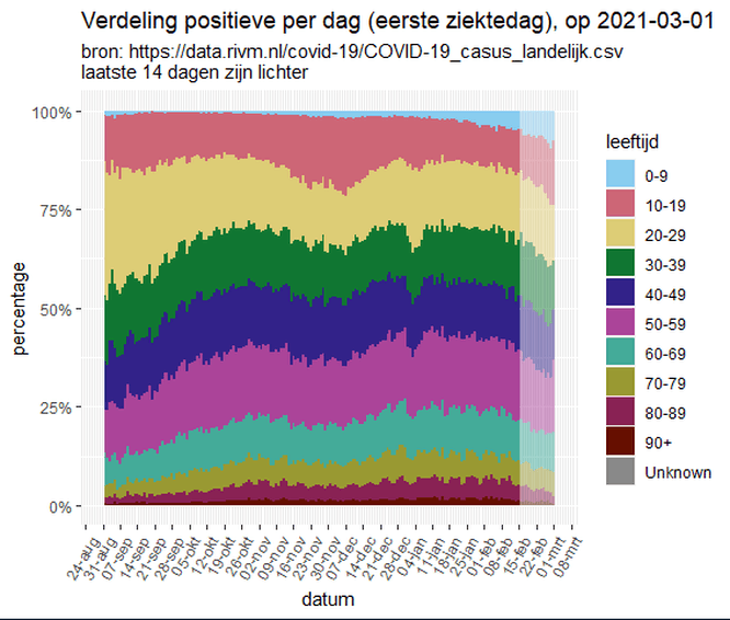 Afbeeldingslocatie: https://tweakers.net/i/VmTtmuqUy4q5HW2ZZGBeidMnnGU=/full-fit-in/4000x4000/filters:no_upscale():fill(white):strip_exif()/f/image/ivDCZZnKEIYV7iLwoWyGtQEl.png?f=user_large