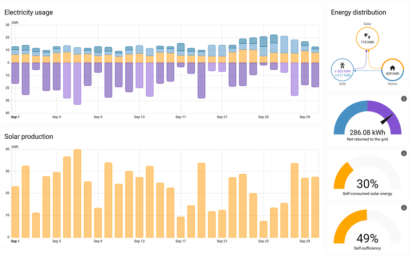 Afbeeldingslocatie: https://tweakers.net/i/VnAZ6f_Pw0VfrVtP-oIed8MO62M=/800x/filters:strip_exif()/f/image/UEQZtLnI6t36uPttle6RHvZR.png?f=fotoalbum_large