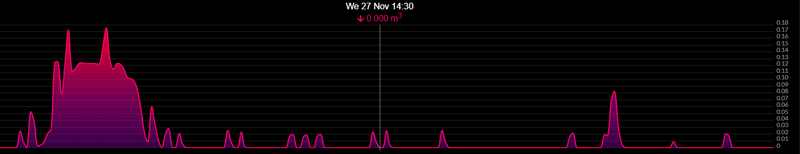 Afbeeldingslocatie: https://tweakers.net/i/VnDq6GJFUuvBMnZX2lLeRmGN8wA=/800x/filters:strip_exif()/f/image/AnU7j9BF67a1tj55gFPppuyd.png?f=fotoalbum_large