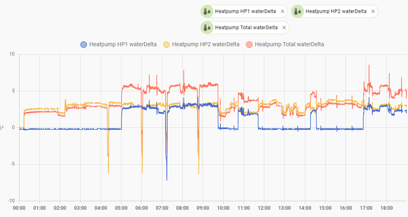 Afbeeldingslocatie: https://tweakers.net/i/VnH6CPUO7u3TwmT3E2bC5vGGujk=/800x/filters:strip_exif()/f/image/PdFCI0rm0m1xWCsKxMQyx3T3.png?f=fotoalbum_large