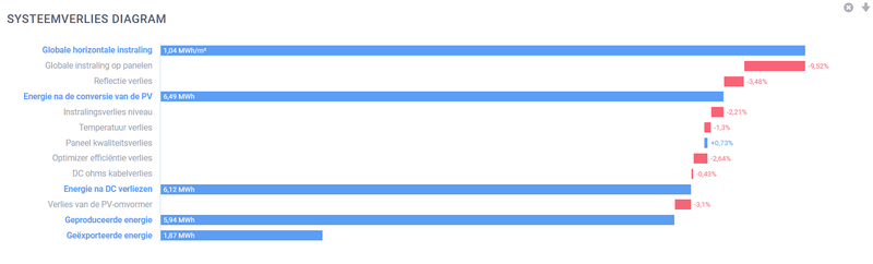 Afbeeldingslocatie: https://tweakers.net/i/VoPYcHzeCPQb7CKn2DZmUg5mPUY=/800x/filters:strip_exif()/f/image/ycSOdtUE6QypOtO32qCKJay0.png?f=fotoalbum_large
