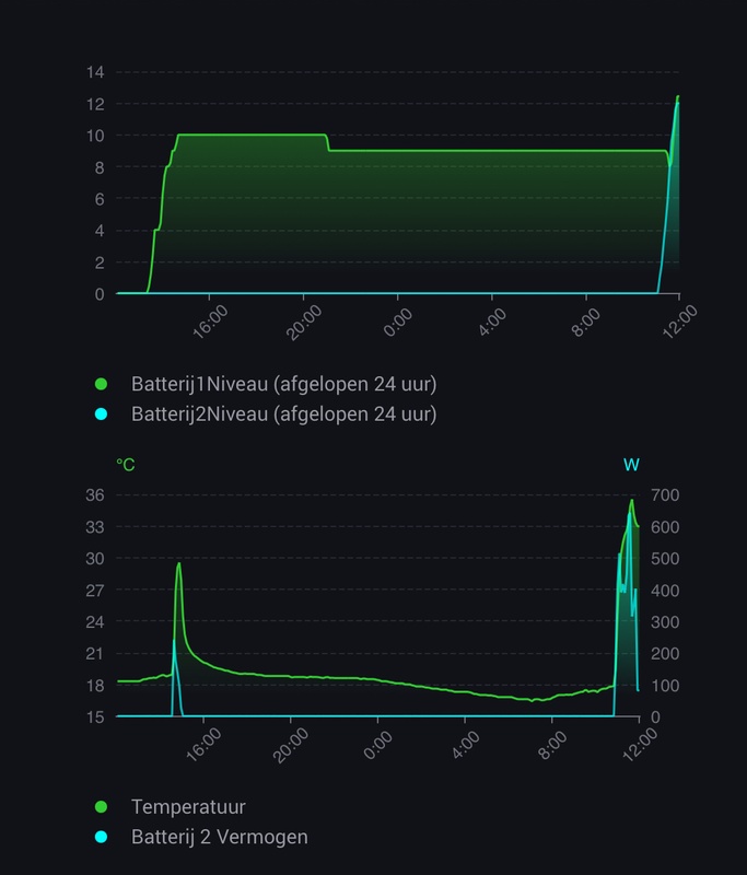 Afbeeldingslocatie: https://tweakers.net/i/VoYS3_4IxtfIdHmxCrpXIl9bskU=/x800/filters:strip_icc():strip_exif()/f/image/k1hTwZaOlZGUMRwRgzwRnWCz.jpg?f=fotoalbum_large